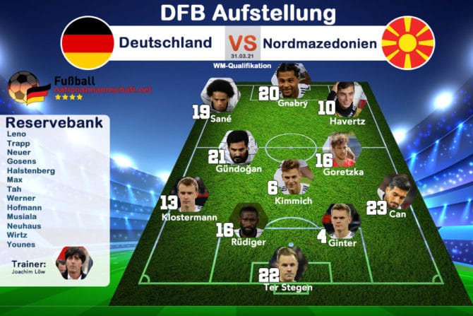 Die Aufstellung Deutschland gegen Nordmazedonien bei der WM-Qualifikation (31.03.2021)