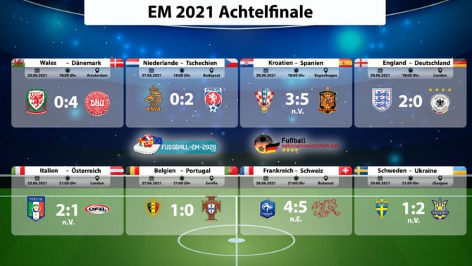 EM 2021 Achtelfinale Übersicht