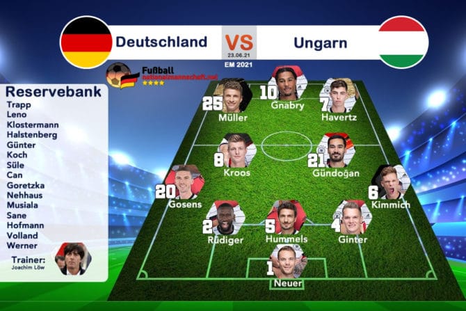 Die Aufstellung Deutschland gegen Ungarn am 23.6.2021