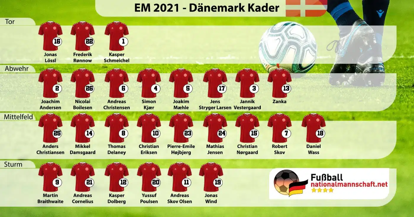 Dänemark-Kader EM 2021 mit Trikotnummern