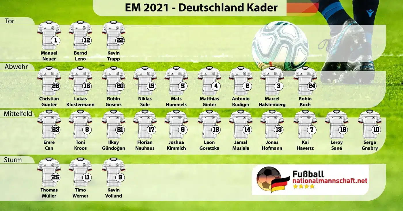 Deutschland-Kader EM 2021 mit Trikotnummern