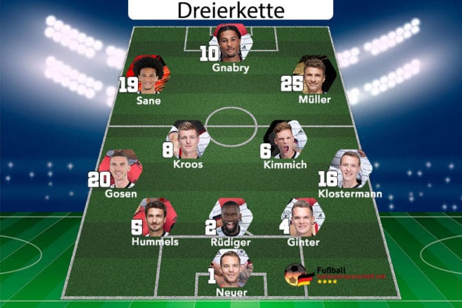 Die Dreierkette der deutschen Nationalmannschaft