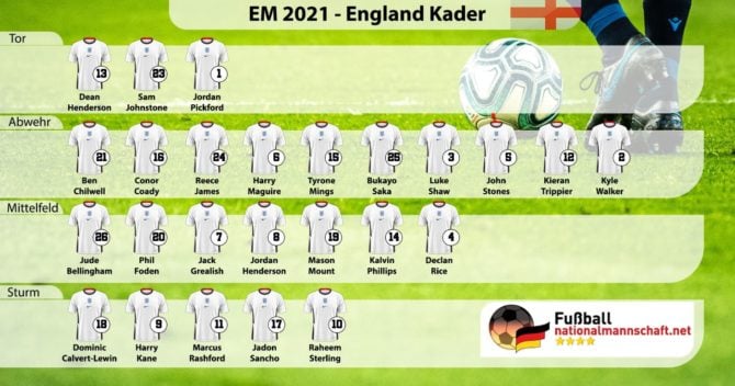 England-Kader EM 2021 mit Trikotnummern