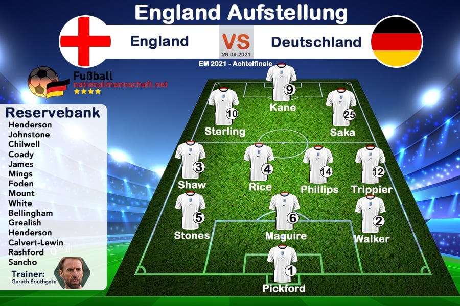 Die offizielle Aufstellung England gegen Deutschland m 29.6.2021