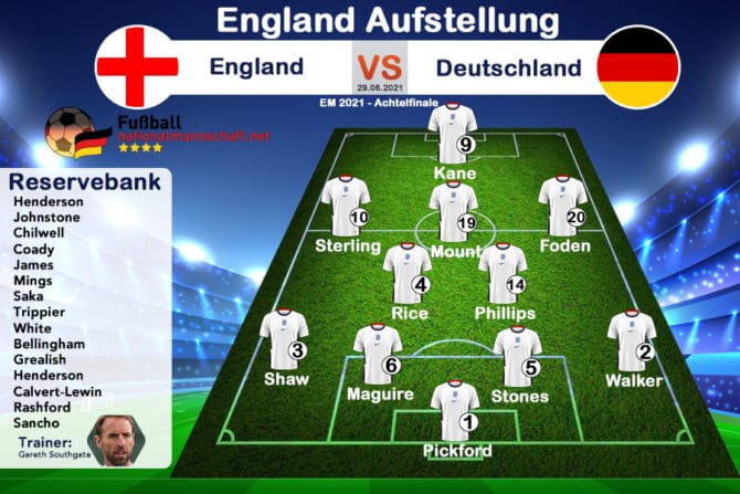 Die Aufstellung England gegen Deutschland am 29.6.2021