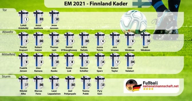 Finnland-Kader EM 2021 mit Trikotnummern