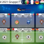 EM 2020/2021 Gruppe F Tabelle & Spielplan