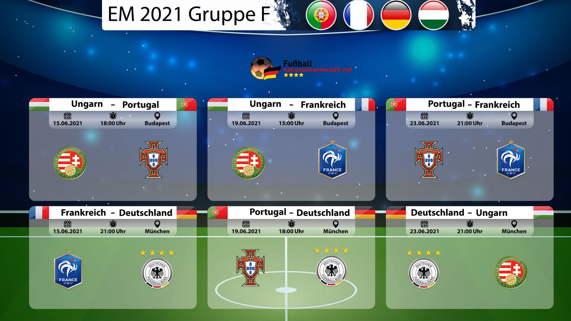 Em 2020 2021 Gruppe F Tabelle Spielplan