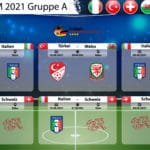 EM 2020/2021 Gruppe A Tabelle & Spielplan