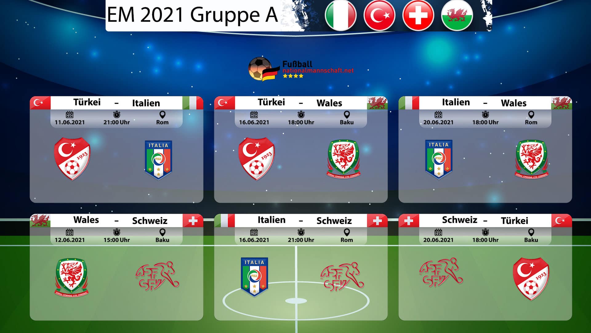EM 2020/2021 Gruppe A Tabelle and Spielplan