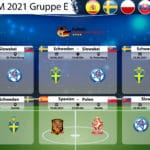 EM 2020 Gruppe E Tabelle & Spielplan
