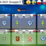 Gruppe E Spiele – Übersicht