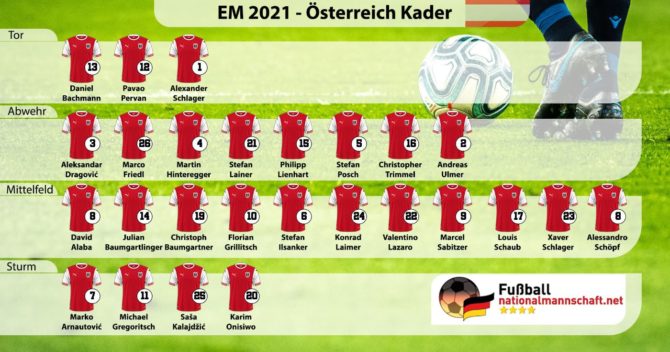 Österreich-Kader EM 2021 mit Trikotnummern