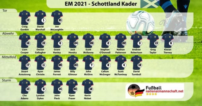 Der Kader von Schottland zur EM 2021.