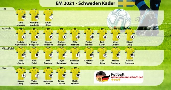 Schweden-Kader EM 2021 mit Trikotnummern