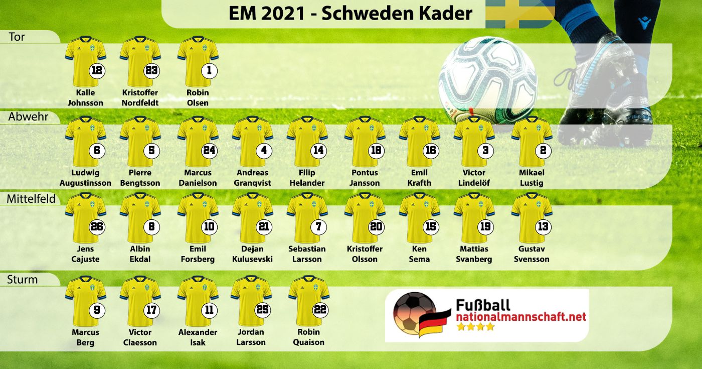 Schweden Em : Schweden Bei Der Em 2021 Elfmeter Zur ...