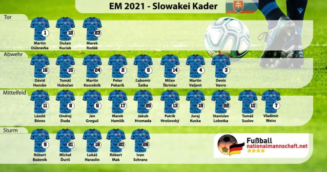 Slowakei-Kader EM 2021 mit Trikotnummern