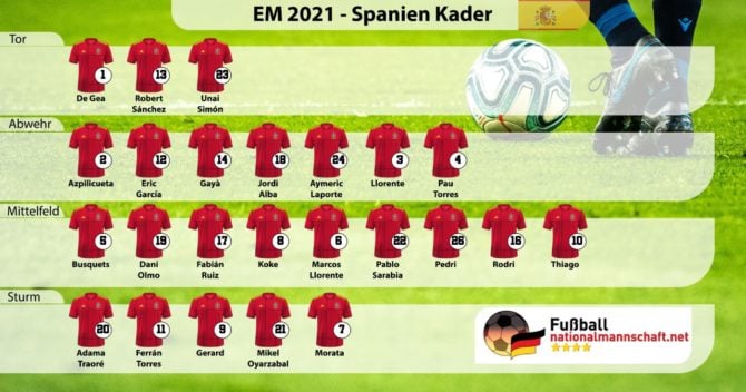 Spanien-Kader EM 2021 mit Trikotnummern