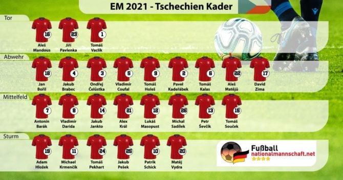 Tschechien-Kader EM 2021 mit Trikotnummern