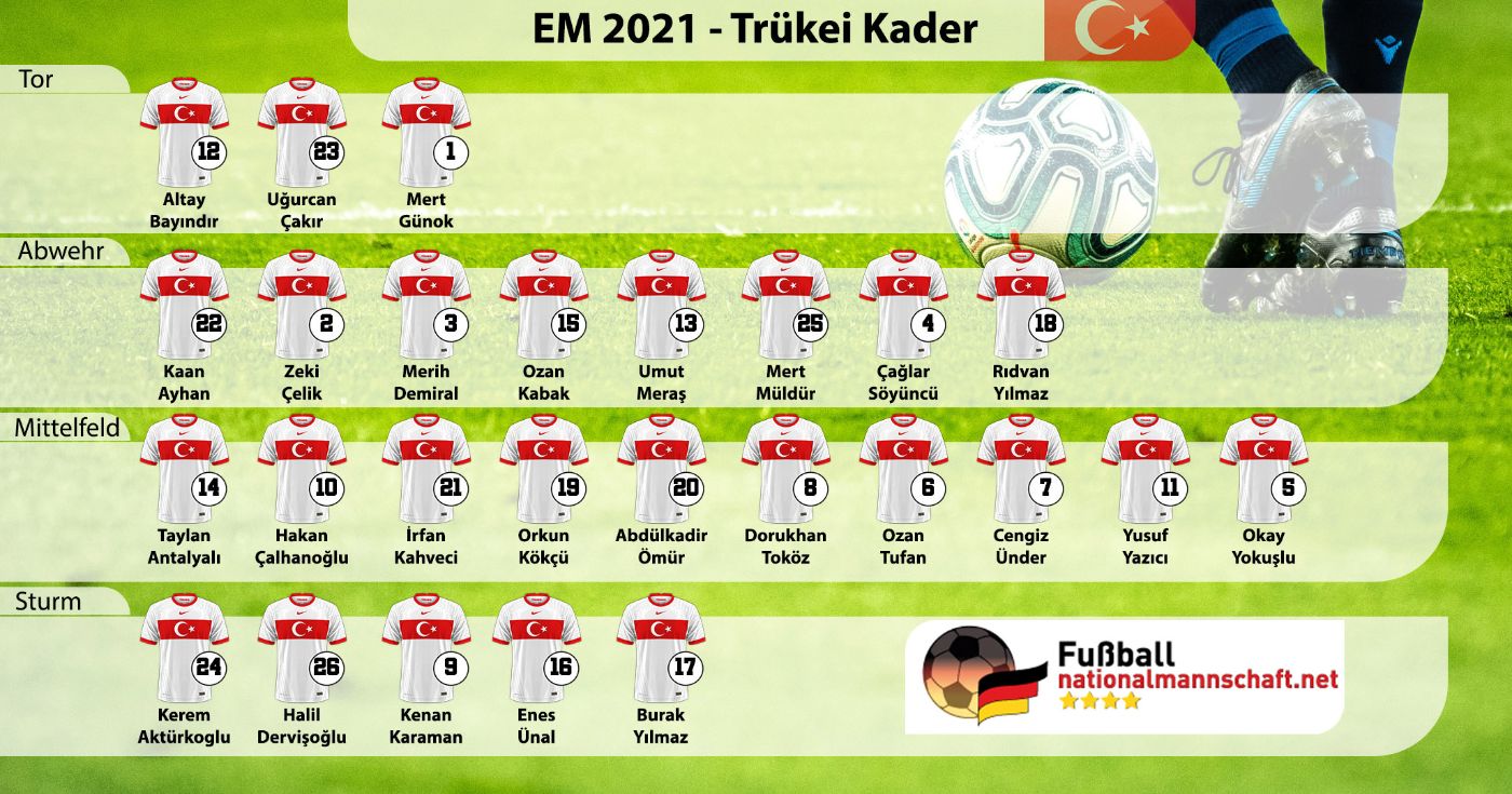 Fußball heute EM Länderspiele: Wer spielt heute? EM-Eröffnungsspiel Italien gegen Türkei (ARD live)