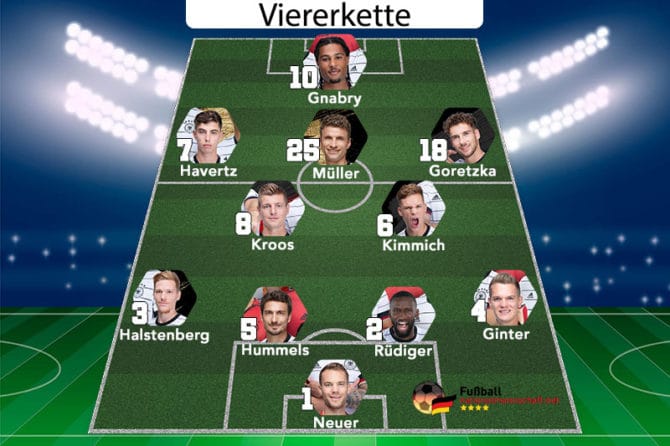 Die Viererkette der deutschen Nationalmannschaft