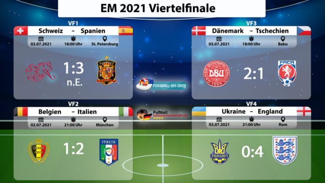 EM 2021 Viertelfinale Übersicht