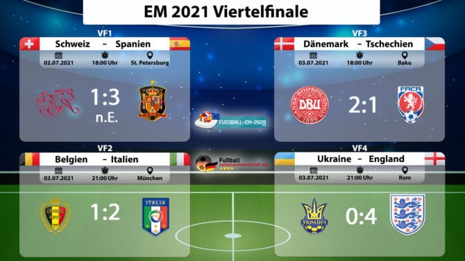 Fußball heute: Das EM Viertelfinale 2021 - Wer kommt ...