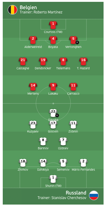 Die Aufstellungen heute zwischen Belgien und Russland