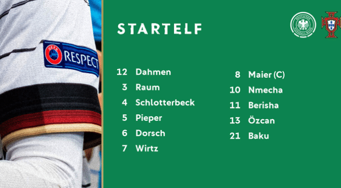 Die deutsche Startelf im EM U21 Finale: Dahmen - Raum, Schlotterbeck, Pieper, Dorsch, Wirtz, Maier (C), Nmecha, Berisha, Özcan, Baku.