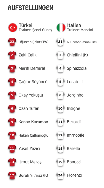 Fussball Heute Abend Em 2021 Eroffnungsspiel Turkei Gegen Italien 0 3