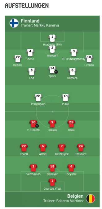 Aufstellungen Belgien gegen Finnland