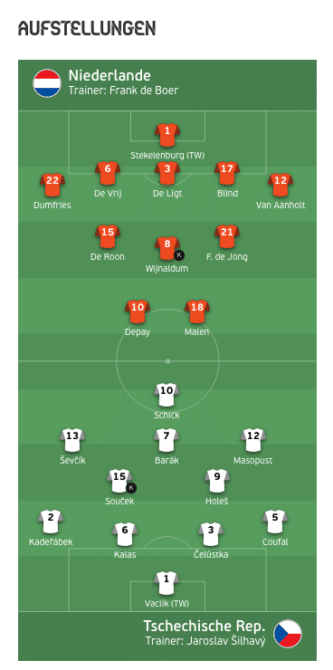Aufstellungen Niederlande gegen Tschechien