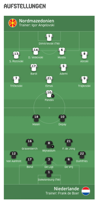 Aufstellungen Nordmazedonien gegen Niederlande