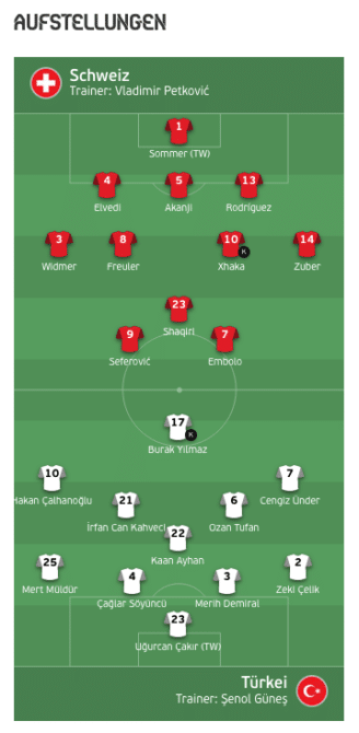 Aufstellungen Schweiz gegen Türkei