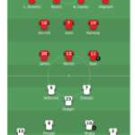 So wollen Wales und die Schweiz heute um 15 Uhr spielen!