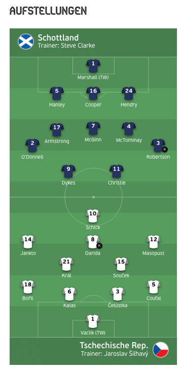 Die offiziellen Aufstellungen Schottland gegen Tschechien