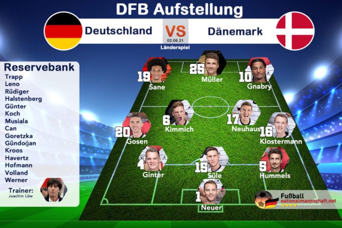 Deutschland Em Aufstellung / Aktueller Dfb Kader 2021 - In dieser aufstellung spielt deutschland in der em 2021 joachim löw privat und sportlich durchgecheckt bierhoff: