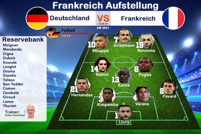 Fussball Heute Abend Frankreich Aufstellung Vs Deutschland Wie Spielt Frankreich Heute