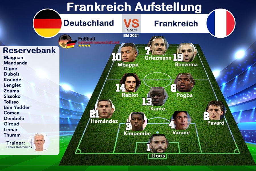 Deutschland Frankreich Em Aufstellung : EM 2021: Live-Ticker Deutschland - Frankreich ... : Du darfst gegen sie keine fehler machen, das nutzen sie gnadenlos aus, sagte löw.