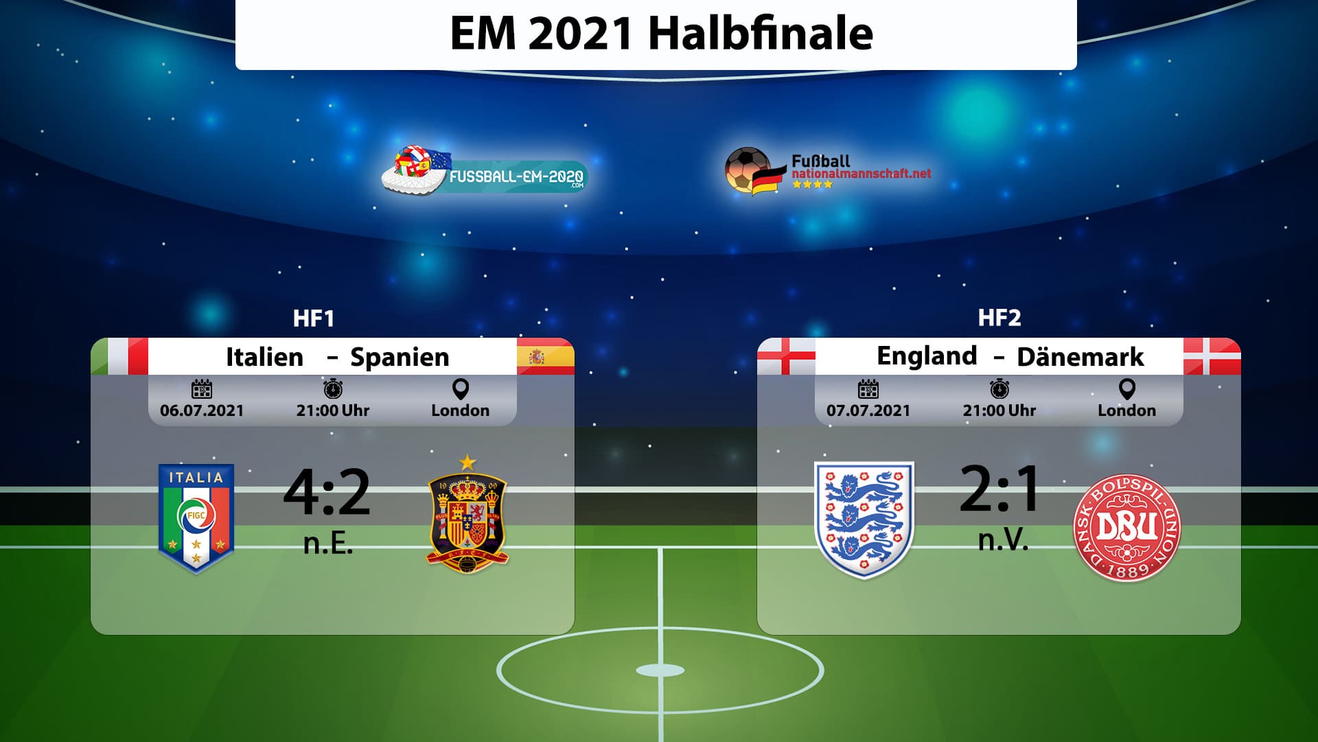 Fußball Nationalmannschaft von England bei der EM 2024