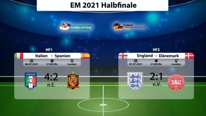 EM 2021 Halbfinale- Übersicht