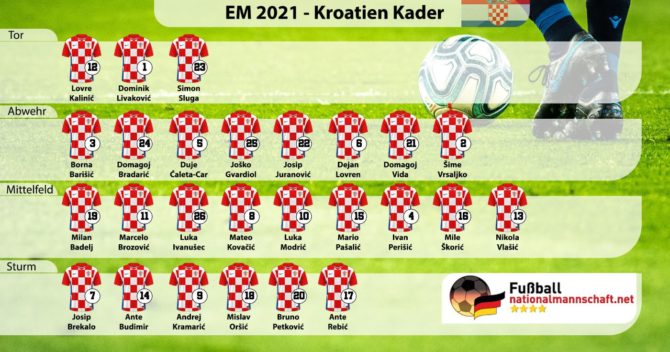 kroatien-Kader EM 2021 mit Trikotnummern