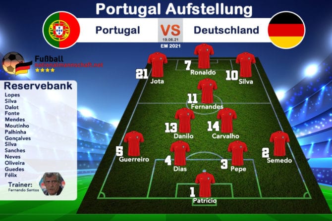 Die Aufstellung Portugal gegen Deutschland am 19.6.2021