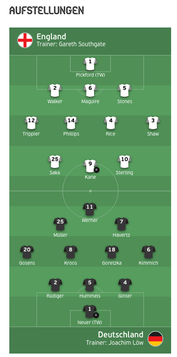 Aufstellung Deutschland gegen England