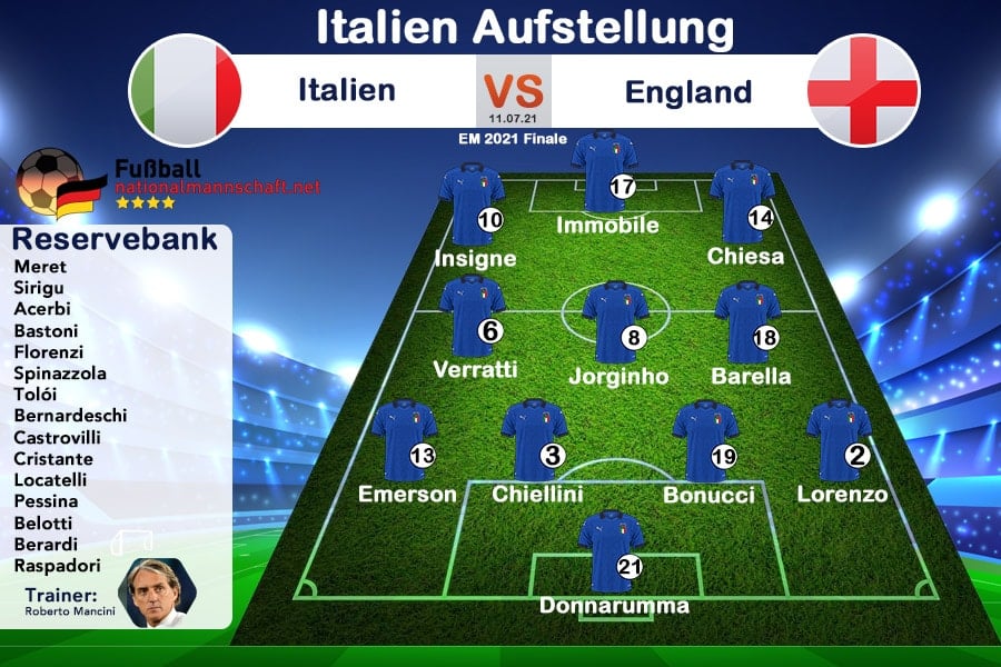 Aufstellungen heute: EM 2021 Finale Italien - England ...