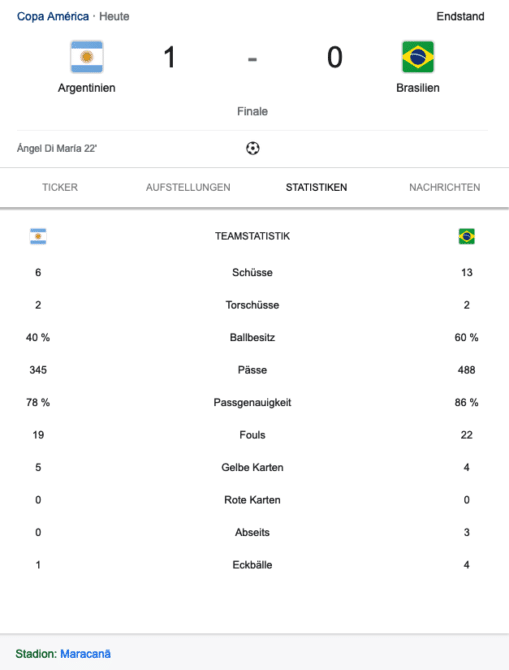 Finale der Copa America