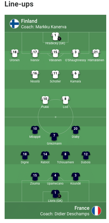 Aufstellung von Finnland gegen Frankreich