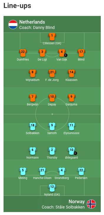 Aufstellung von Niederlande gegen Norwegen
