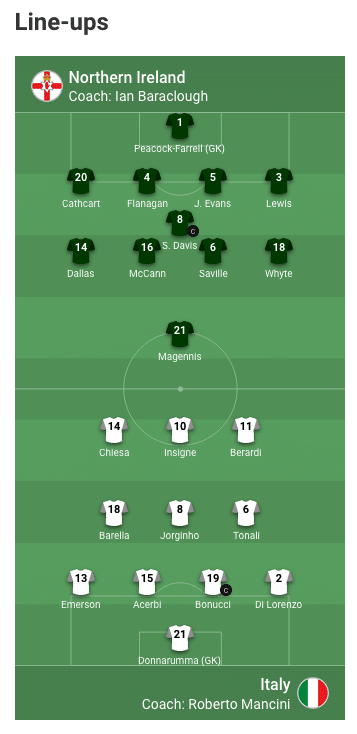 Aufstellungen Nordirland gegen Italien