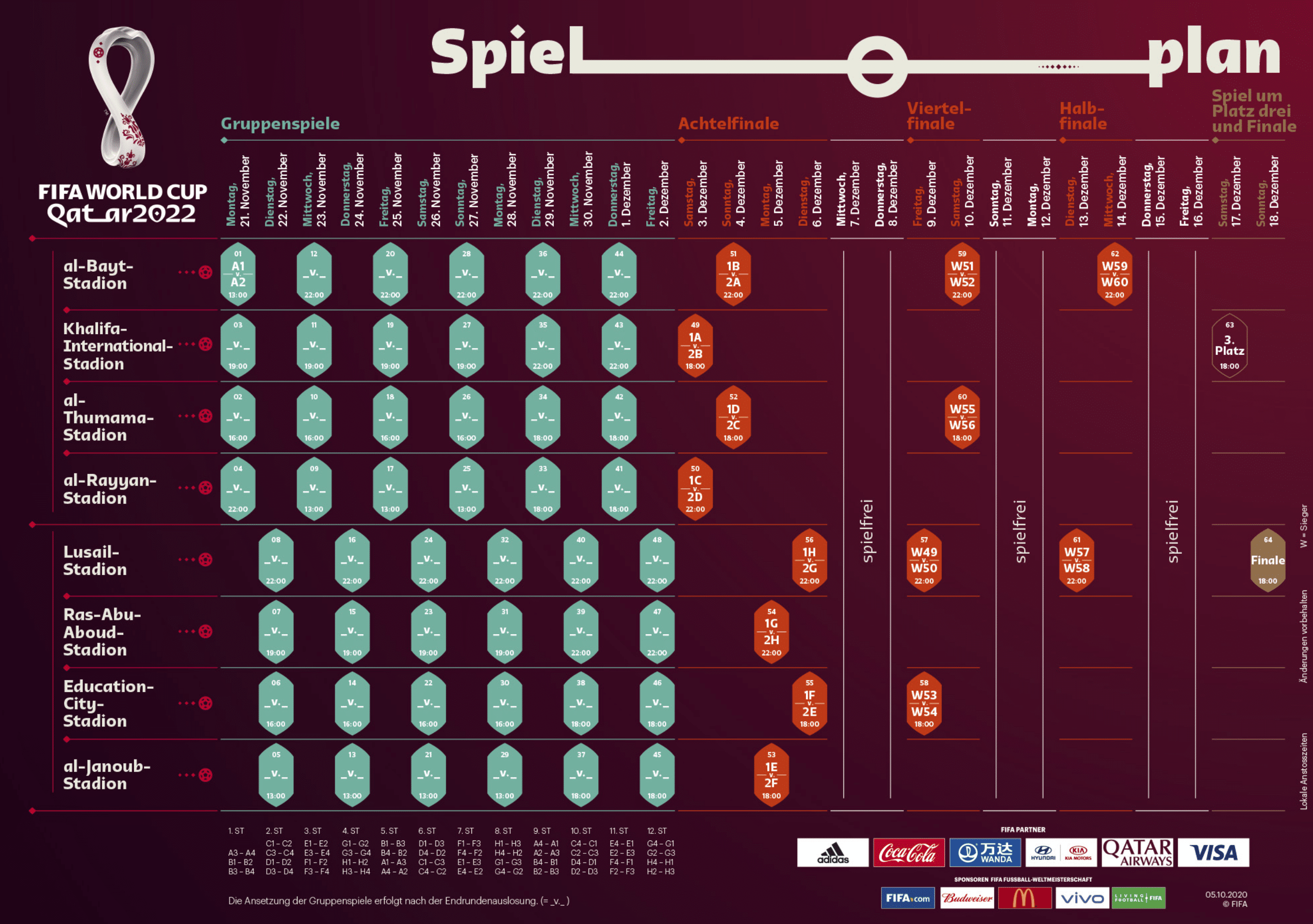 WM 2022 Gruppenauslosung zur Endrunde 2022 heute am 1.4